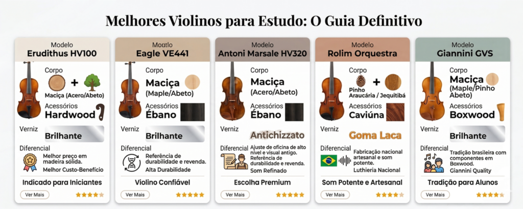 Quais Marcas de violinos mais confiáveis no mercado em 2026